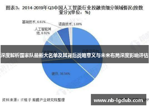深度解析国家队最新大名单及其背后战略意义与未来布局深度影响评估